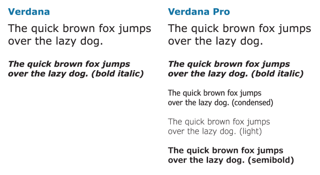 Verdana vs. Verdana Pro